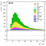 [ee+mm]-CutVBF_Ptll_2jet-leadJetPt