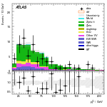 [ee+mm]-CutVBF_ZllControl_2jet_MJJ_1000_1500_PTH_GT200-subleadLepPt