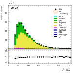 [ee+mm]-Cut2jet_nobVeto_ZttVeto-leadJetPt