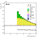 [ee+mm]-CutVBFTopControl_Ptll-METSig