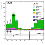 [ee+mm]-CutVBF_ZllControl_2jet_MJJ_1000_1500_PTH_0_200_PTHJJ_0_25-subleadJetEta