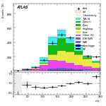 [ee+mm]-Cut2jet_nobVeto_ZttVeto_SS-MT