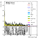 [em+me]-CutVBF_TopControl_2jet_MJJ_GT350_PTH_GT200-multiDNNoutputG_ggF
