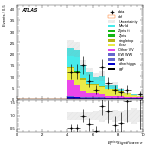 [ee+mm]-CutGGF2j_TopCR_bTag_VHveto_SS-METSig