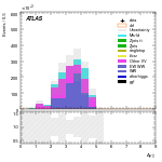 [ee+mm]-CutVBF_SR_2jet_MJJ_700_1000_PTH_GT200_SS-DYjj