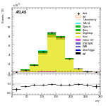 [ee+mm]-CutGGF2j_TopCR_bTag_Mll55-MT
