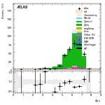 [ee+mm]-CutVBF_ZllControl_2jet_MJJ_1000_1500_PTH_0_200_PTHJJ_GT25-DYjj