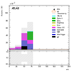 [ee+mm]-CutVBF_SR_2jet_MJJ_1000_1500_PTH_GT200_SS-mtt