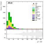 [ee+mm]-CutVBF_2jet_OLV1-subleadLepPt
