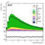 [ee+mm]-CutVBFbVeto_2jet-sumOfCentralitiesL