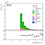 [ee+mm]-CutVBFZtautauControl_Ptll-METSig
