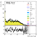 [em+me]-CutVBF_TopControl_2jet_MJJ_GT350_PTH_0_200-multiDNNoutputG_ggF