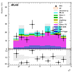 [ee+mm]-CutVBF_Ptll_2jet_SS-subleadLepEta