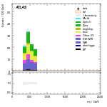 [ee+mm]-CutVBF_SR_2jet_MJJ_350_700_PTH_GT200-Mjj