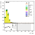 [ee+mm]-CutVBF_TopControl_2jet_MJJ_350_700_PTH_0_200-subleadLepPt