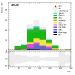 [ee+mm]-CutVBF_SR_2jet_MJJ_1000_1500_PTH_0_200-MT