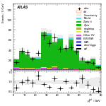 [ee+mm]-CutVBF_ZllControl_2jet_MJJ_700_1000_PTH_0_200_PTHJJ_GT25-PtTot