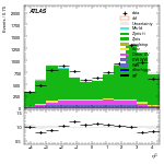 [ee+mm]-CutGGF2j_WWVR_VHveto-subleadJetEta