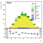 [ee+mm]-CutggF_2jet_TopControl_PTH_200_300-leadJetEta