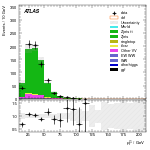 [ee+mm]-CutVBF_ZllControl_2jet_MJJ_1000_1500_PTH_0_200-subleadLepPt