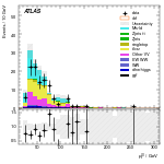 [ee+mm]-CutGGF2j_TopCR_bTag_DPhill_SS-leadLepPt