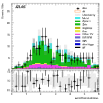 [ee+mm]-CutggF_2jet_ZllControl_PTH_0_200_SS-sumOfCentralitiesL