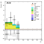 [ee+mm]-CutVBF_TopControl_2jet_MJJ_700_1000_PTH_0_200-mtt