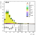 [ee+mm]-CutVBF_TopControl_2jet_MJJ_GT350_PTH_GT200-subleadLepPt