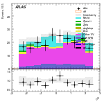 [ee+mm]-CutGGF_TopoDPhill_2jet_SS-leadLepEta