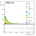 [em+me]-CutVBF_SR_Mll_0_70-multiDNNoutputG_VBF