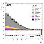 [ee+mm]-CutBVeto_noZveto-DYjj