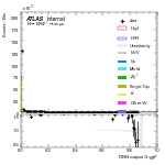 [em+me]-CutGGF2j_Top1Control_2j2b-multiDNNoutputG_ggF