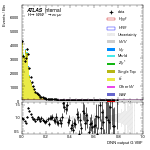 [em+me]-CutGGF2j_TopCR_bTag_VBFveto-multiDNNoutputG_VBF