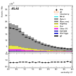 [ee+mm]-CutBVeto_noZveto-centralityL2