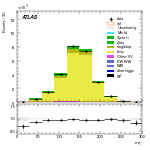 [ee+mm]-CutGGF2j_TopCR_bTag_DPhill-MT