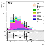 [ee+mm]-CutVBF_2jet_OLV1_SS-DYjj