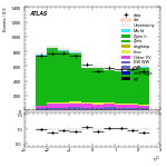 [ee+mm]-CutggF_2jet_WWControl_PTH_0_200-subleadLepEta