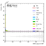 [em+me]-CutVBF_VHOrthog_2jet-multiDNNoutputG_VBF