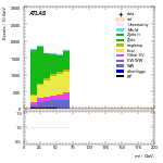 [ee+mm]-CutVBF_2jet_CJV30-Mll