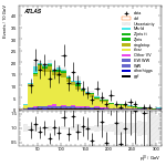 [ee+mm]-CutggF_2jet_TopControl_PTH_GT300-leadLepPt