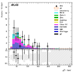 [ee+mm]-CutVBF_SR_2jet_MJJ_GT350_SS-leadLepPt