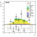 [ee+mm]-CutVBF_TopControl_2jet_MJJ_GT1000_PTH_GT200-leadLepEta