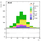 [ee+mm]-CutVBF_2jet_CJV30-MT