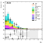 [ee+mm]-CutGGF2j_TopCR_bTag_VBFveto_SS-DYjj