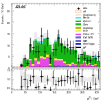 [ee+mm]-CutVBF_ZtautauControl_2jet_MJJ_GT350-leadJetPt