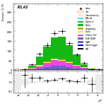 [ee+mm]-CutggF_2jet_WWControl_PTH_200_300-leadJetEta