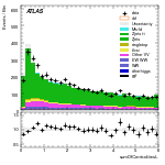 [ee+mm]-CutGGF2j_WWControl_MT2_1jIncl165-sumOfCentralitiesL