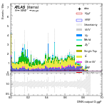 [em+me]-CutGGF_SR_2jet_DPHIJJ_0p5Pi_Pi_PTH_200_300-multiDNNoutputG_ggF