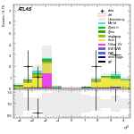 [ee+mm]-CutVBF_TopControl_2jet_MJJ_GT1500_PTH_0_200-leadJetEta