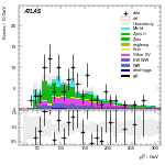 [ee+mm]-CutGGF2j_WWVR_VHveto_SS-leadLepPt